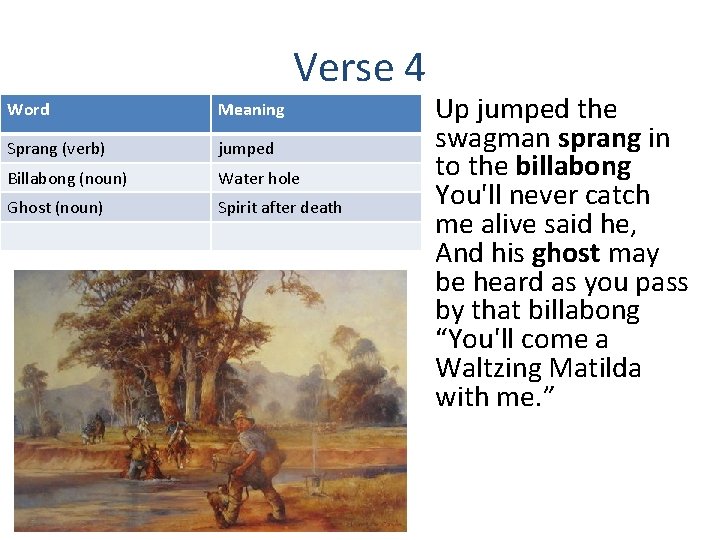 Verse 4 Word Meaning Sprang (verb) jumped Billabong (noun) Water hole Ghost (noun) Spirit