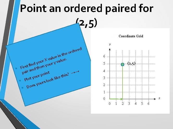 Point an ordered paired for (2, 5) ed er d r o e •