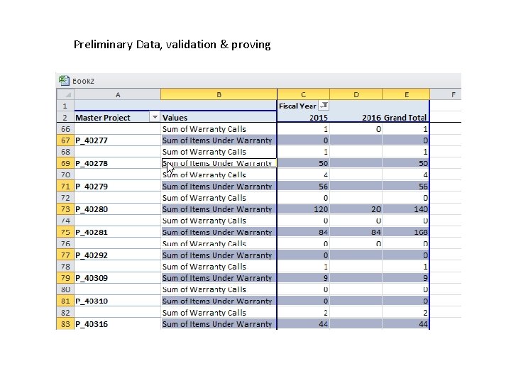 Preliminary Data, validation & proving 