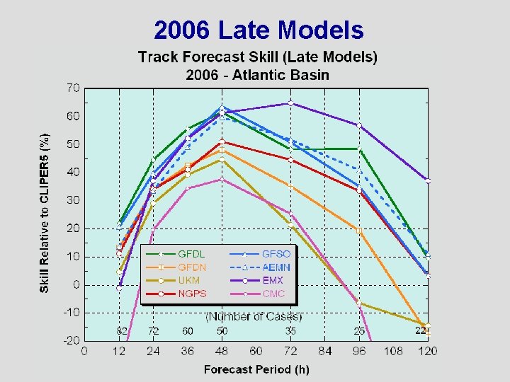 2006 Late Models 