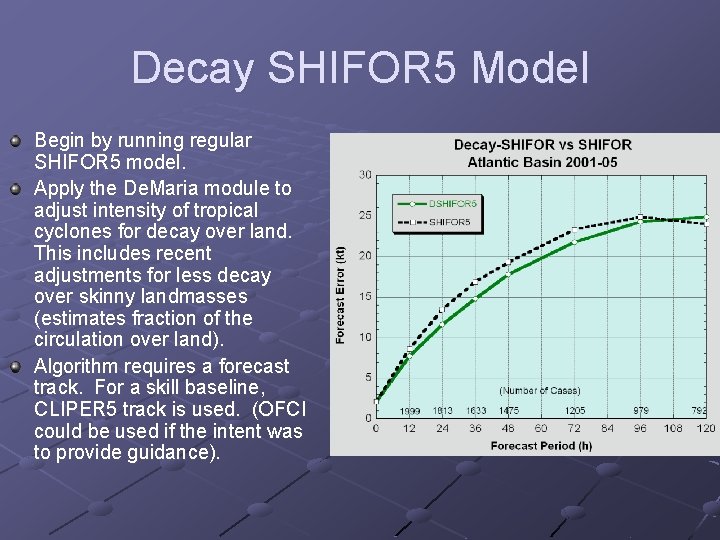 Decay SHIFOR 5 Model Begin by running regular SHIFOR 5 model. Apply the De.