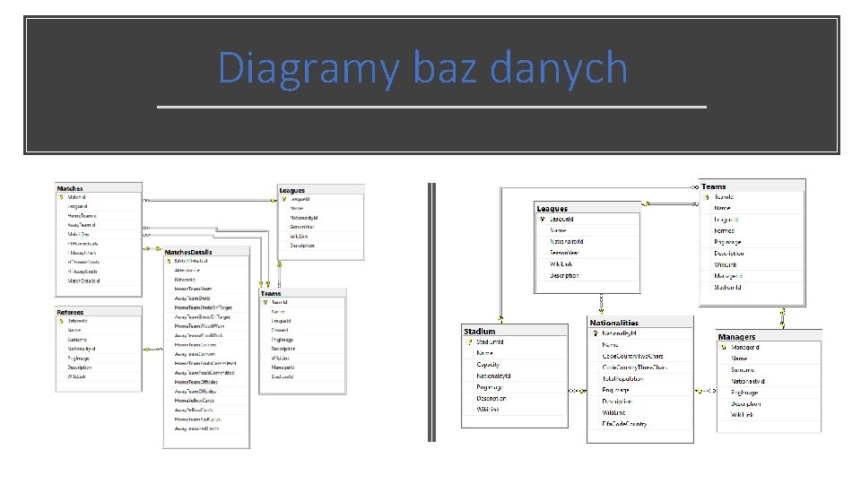 Diagramy baz danych 