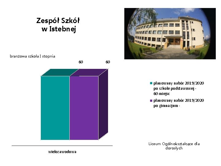 Zespół Szkół w Istebnej branżowa szkoła I stopnia 60 60 planowany nabór 2019/2020 po