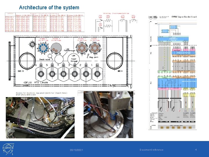 Architecture of the system 20/12/2021 Document reference 4 