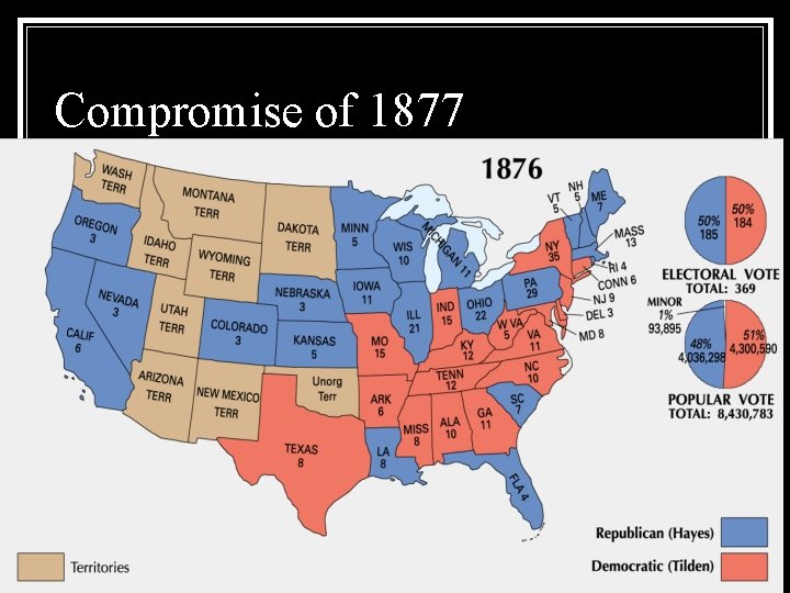 Compromise of 1877 