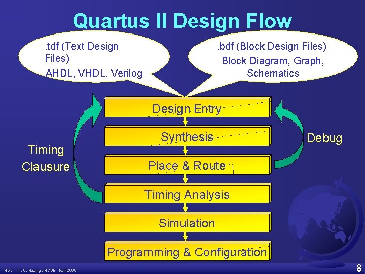 Quartus II Design Flow. tdf (Text Design Files) AHDL, Verilog . bdf (Block Design