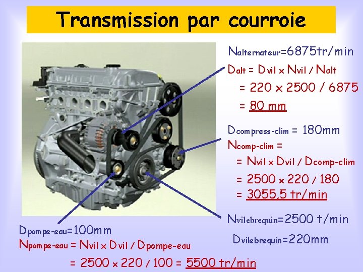 Transmission par courroie Nalternateur=6875 tr/min Dalt = Dvil x Nvil / Nalt = 220