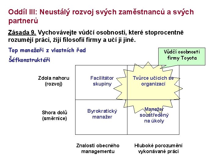 Oddíl III: Neustálý rozvoj svých zaměstnanců a svých partnerů Zásada 9. Vychovávejte vůdčí osobnosti,