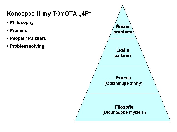 Koncepce firmy TOYOTA „ 4 P“ § Philosophy § Process Řešení problémů § People