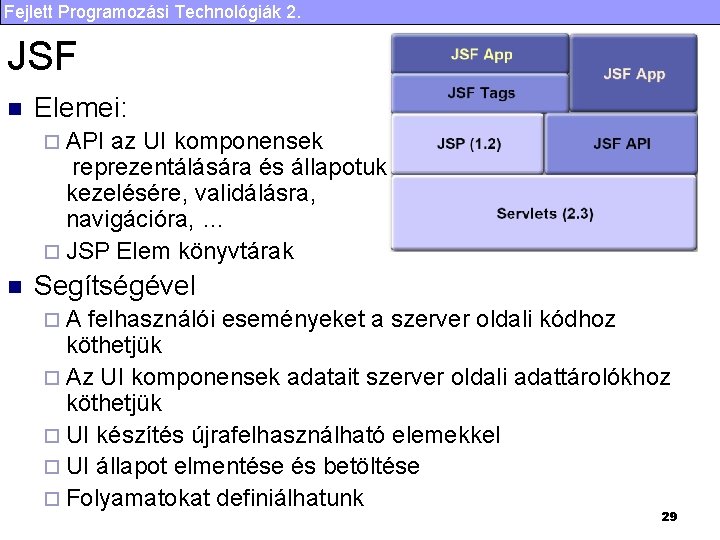 Fejlett Programozási Technológiák 2. JSF n Elemei: ¨ API az UI komponensek reprezentálására és