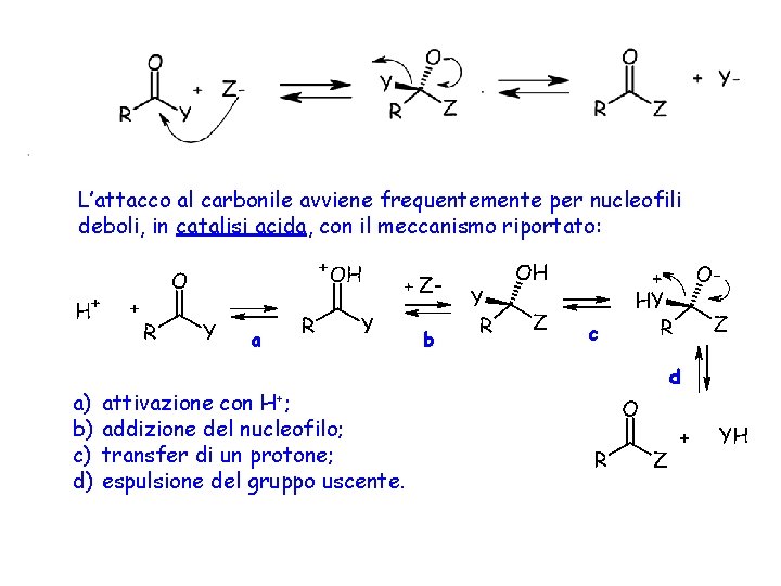 L’attacco al carbonile avviene frequentemente per nucleofili deboli, in catalisi acida, con il meccanismo