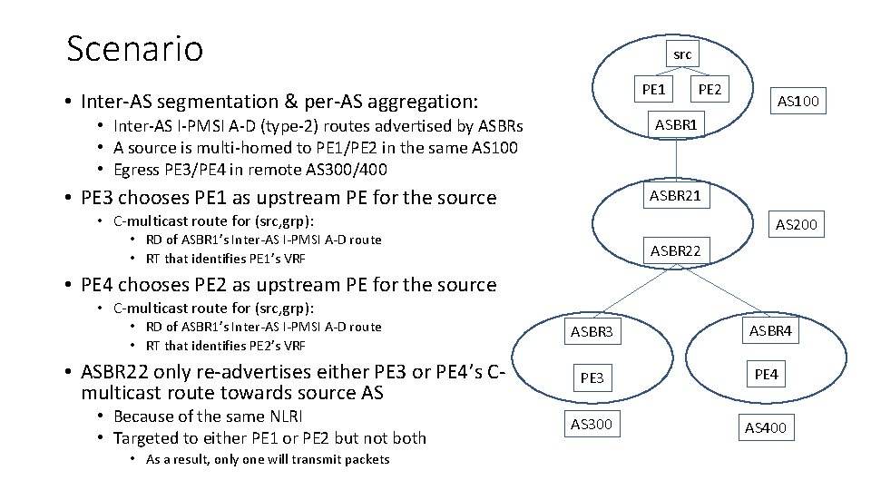 Scenario src PE 1 • Inter-AS segmentation & per-AS aggregation: • Inter-AS I-PMSI A-D