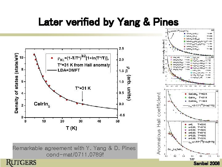 Remarkable agreement with Y. Yang & D. Pines cond-mat/0711. 0789! Anomalous Hall coefficient Later