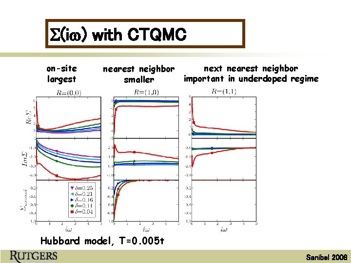 S(iw) with CTQMC on-site largest nearest neighbor smaller next nearest neighbor important in underdoped