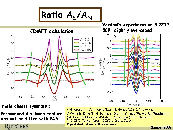 Ratio AS/AN CDMFT calculation ratio almost symmetric Pronounced dip-hump feature can not be fitted