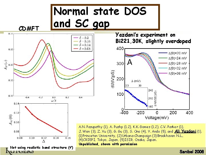 CDMFT Normal state DOS and SC gap Not using realistic band structure (t’) Yazdani’s