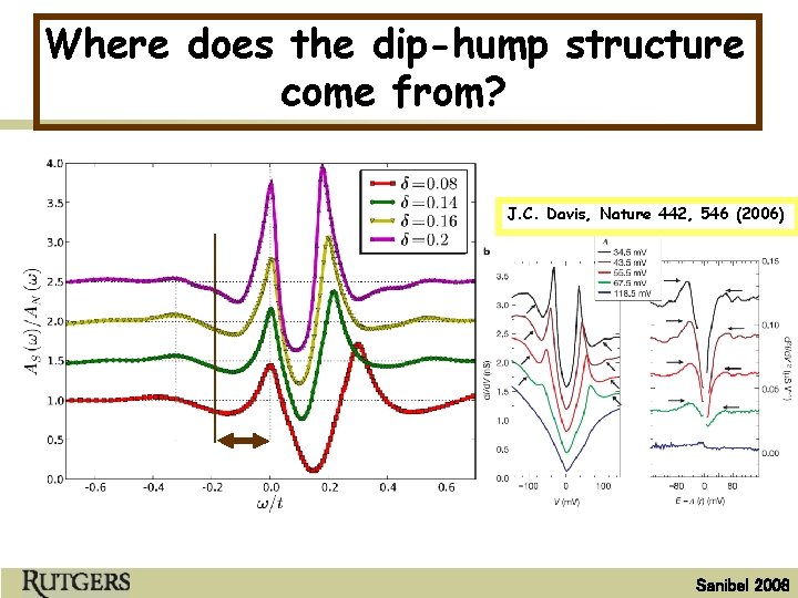 Where does the dip-hump structure come from? J. C. Davis, Nature 442, 546 (2006)