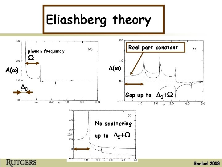 Eliashberg theory Real part constant phonon frequency W D(w) A(w) D 0 Gap up