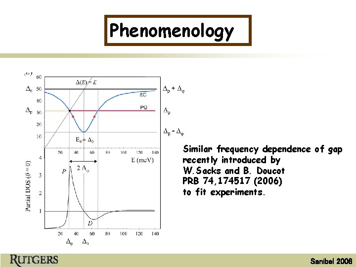 Phenomenology Similar frequency dependence of gap recently introduced by W. Sacks and B. Doucot