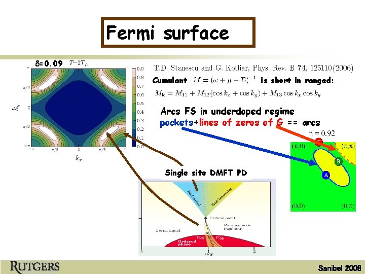 Fermi surface d=0. 09 Cumulant is short in ranged: Arcs FS in underdoped regime