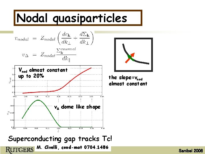 Nodal quasiparticles Vnod almost constant up to 20% the slope=vnod almost constant v. D