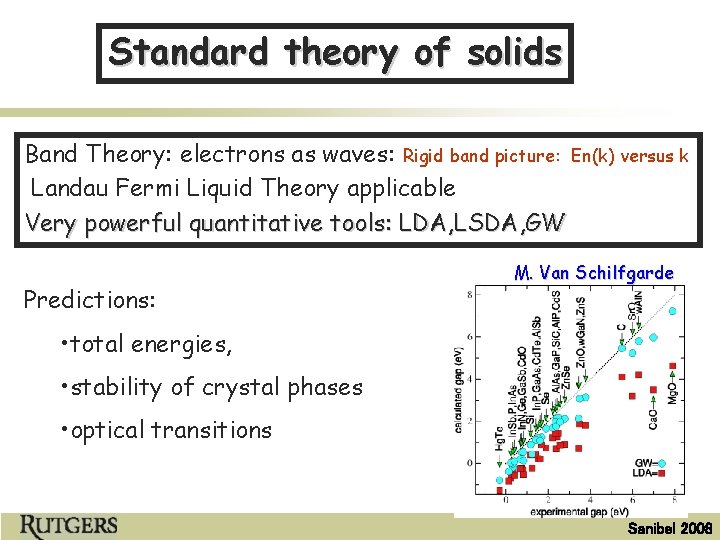 Standard theory of solids Band Theory: electrons as waves: Rigid band picture: En(k) versus