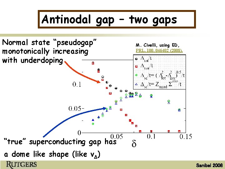 Antinodal gap – two gaps Normal state “pseudogap” monotonically increasing with underdoping M. Civelli,