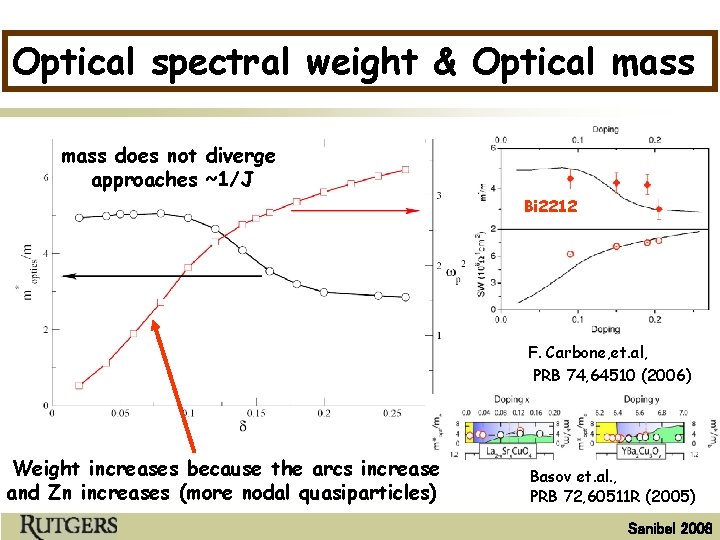 Optical spectral weight & Optical mass does not diverge approaches ~1/J Bi 2212 F.