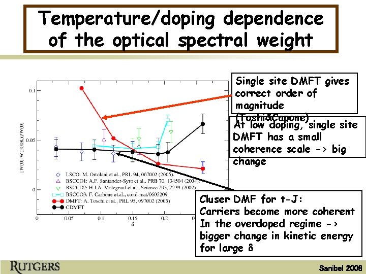 Temperature/doping dependence of the optical spectral weight Single site DMFT gives correct order of