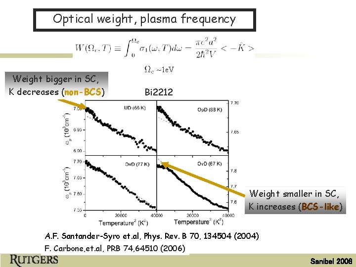 Optical weight, plasma frequency Weight bigger in SC, K decreases (non-BCS) ~1 e. V