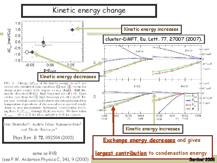 Kinetic energy change Kinetic energy increases cluster-DMFT, Eu. Lett. 77, 27007 (2007). Kinetic energy