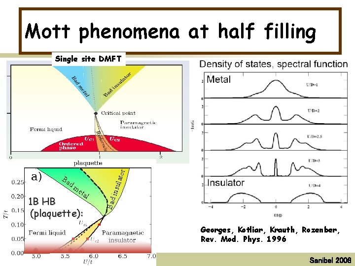 Mott phenomena at half filling eta l 1 B HB model (plaquette): insu dm