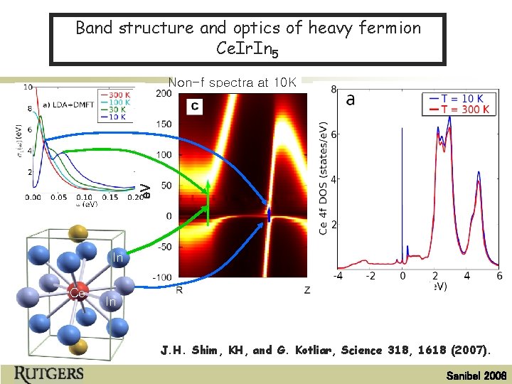 Band structure and optics of heavy fermion Ce. Ir. In 5 300 K e.