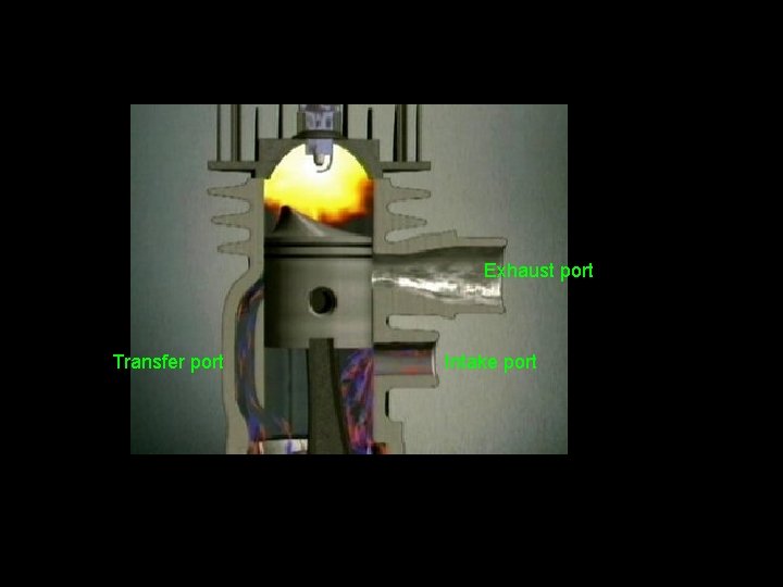 Exhaust port Transfer port Intake port Exhaust port Transfer port Intake port