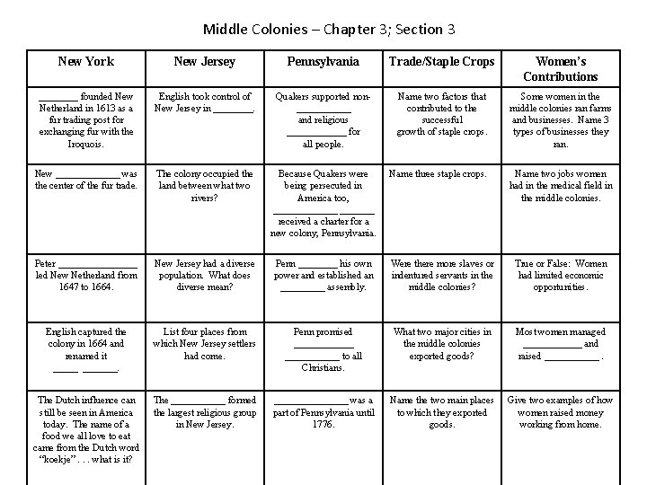 Middle Colonies – Chapter. Jeopardy 3; Section 3 Middle Colonies New York New Jersey