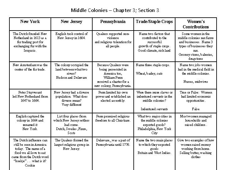 Middle Colonies – Chapter. Jeopardy 3; Section 3 Middle Colonies New York New Jersey