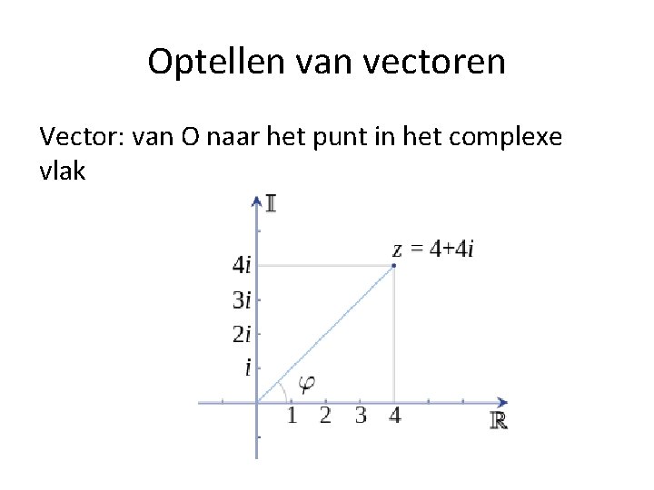 Optellen van vectoren Vector: van O naar het punt in het complexe vlak 