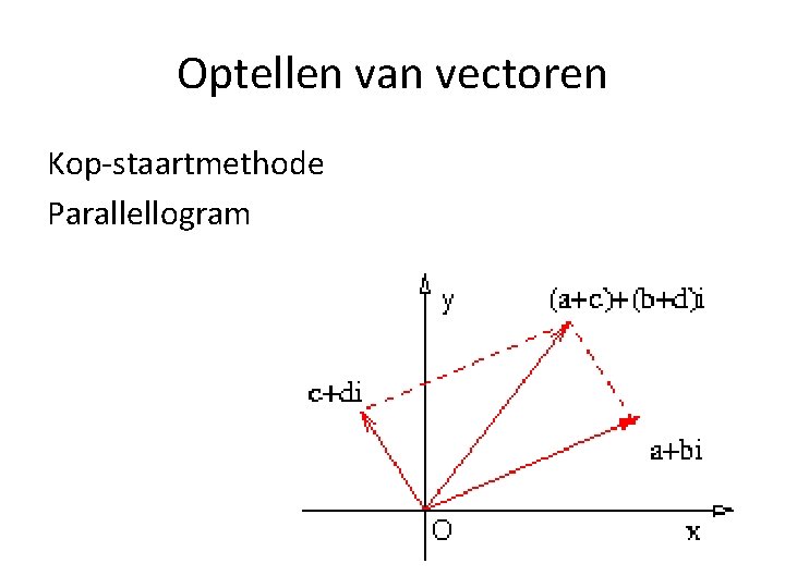 Optellen van vectoren Kop-staartmethode Parallellogram 