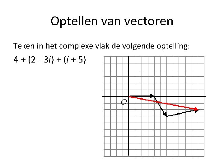 Optellen van vectoren Teken in het complexe vlak de volgende optelling: 4 + (2
