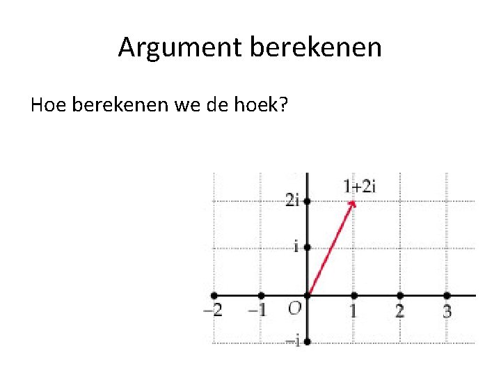 Argument berekenen Hoe berekenen we de hoek? 