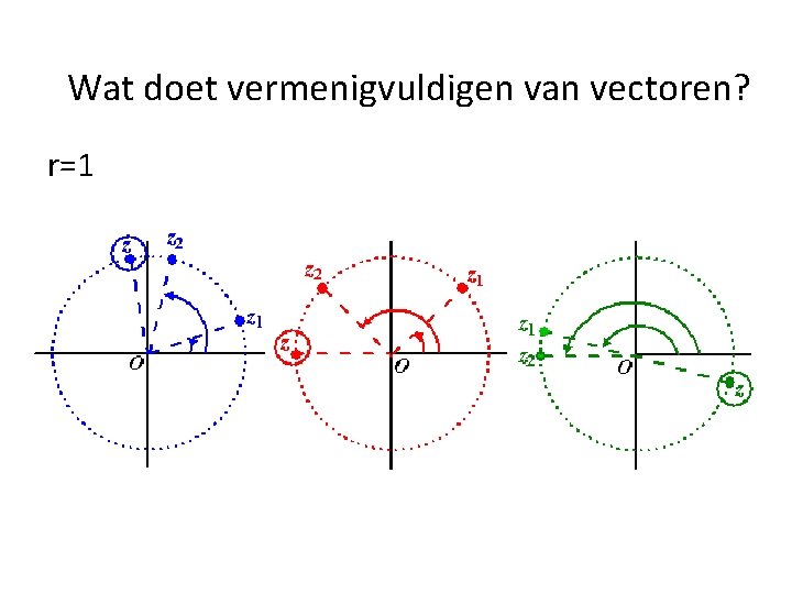 Wat doet vermenigvuldigen van vectoren? r=1 