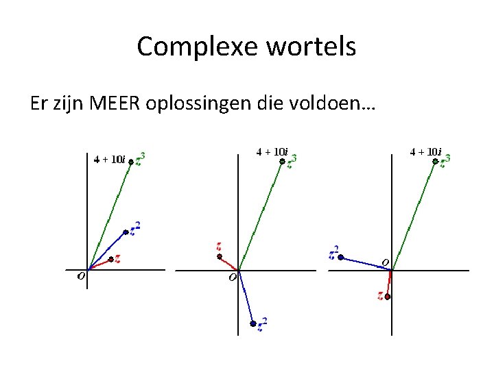 Complexe wortels Er zijn MEER oplossingen die voldoen… 