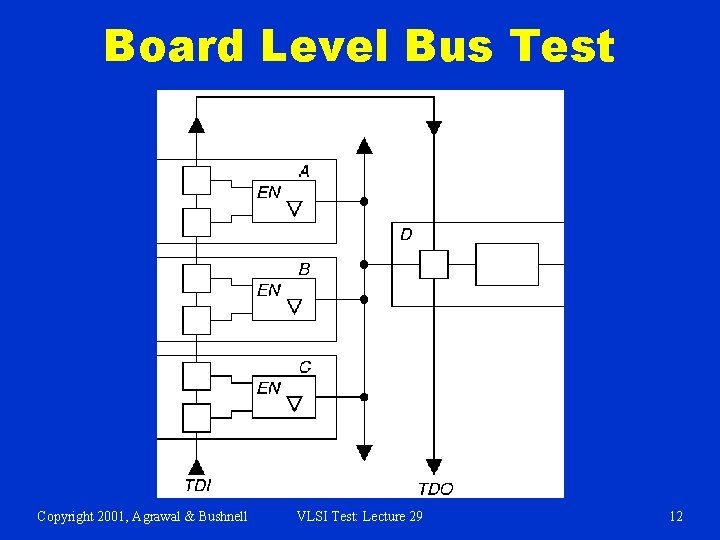 Board Level Bus Test Copyright 2001, Agrawal & Bushnell VLSI Test: Lecture 29 12