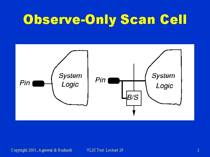 Observe-Only Scan Cell Copyright 2001, Agrawal & Bushnell VLSI Test: Lecture 29 2 