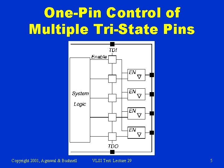 One-Pin Control of Multiple Tri-State Pins Copyright 2001, Agrawal & Bushnell VLSI Test: Lecture