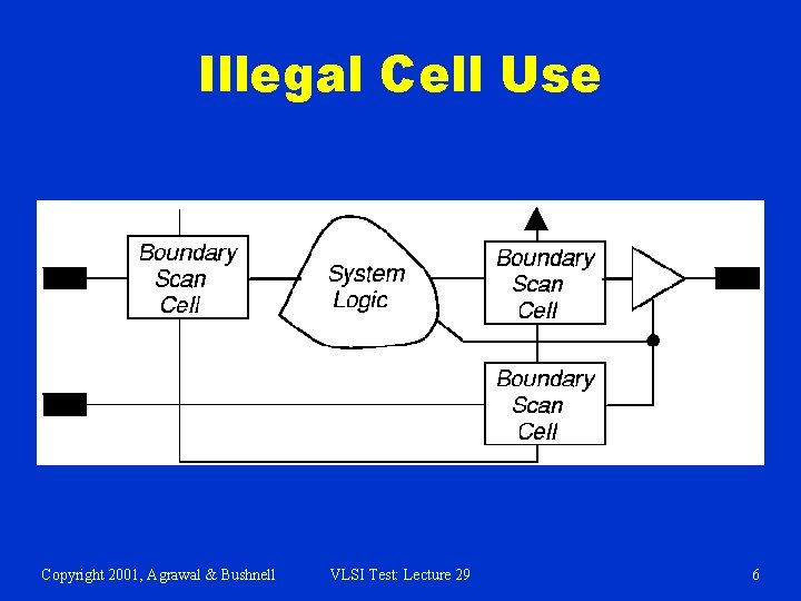 Illegal Cell Use Copyright 2001, Agrawal & Bushnell VLSI Test: Lecture 29 6 