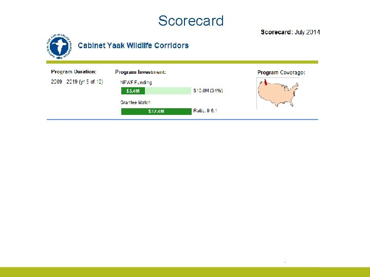 Scorecard 