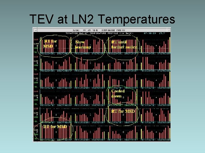 TEV at LN 2 Temperatures 