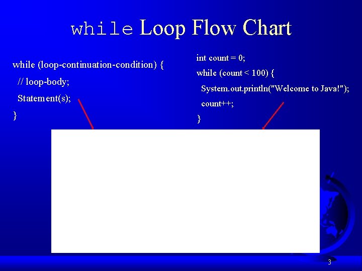 while Loop Flow Chart while (loop-continuation-condition) { // loop-body; int count = 0; while