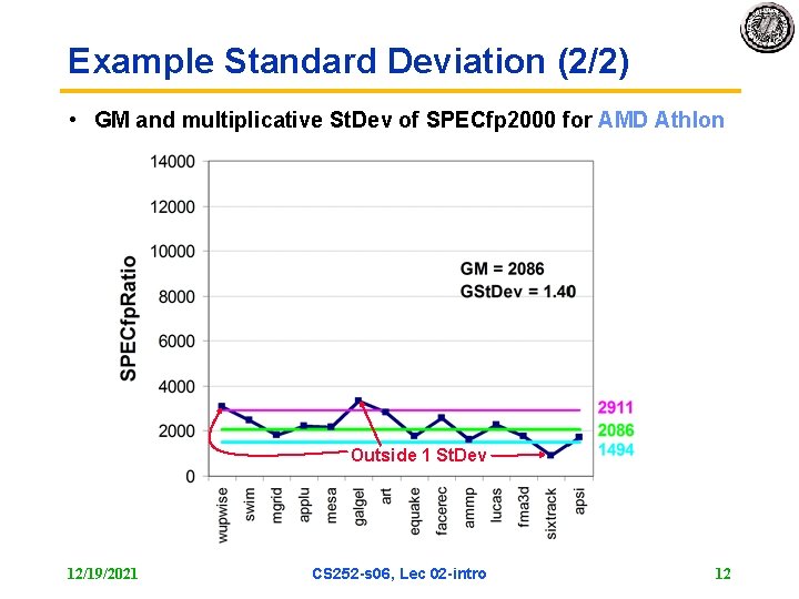 Example Standard Deviation (2/2) • GM and multiplicative St. Dev of SPECfp 2000 for